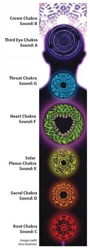 Cymatics Chakras