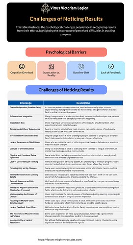 Challenges of Noticing Results