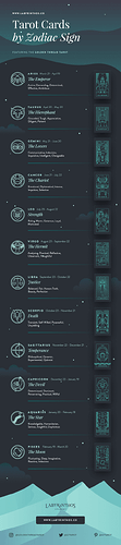 astrology-tarot-correspondences-tarot-cards-by-zodiac-full-infographic-chart