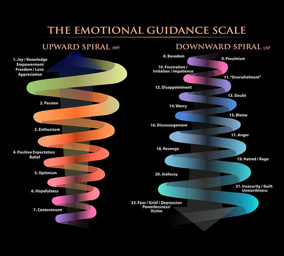 the-emotional-guidance-scale-shop