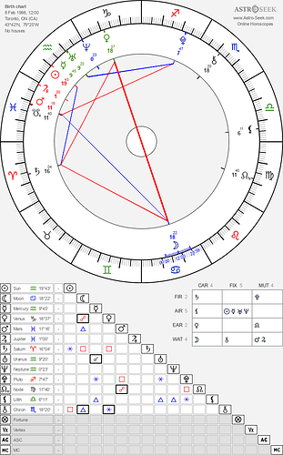 horoscope-chart8-700__radix_astroseek-8-2-1998_12-00