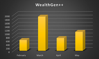 WealthGen++