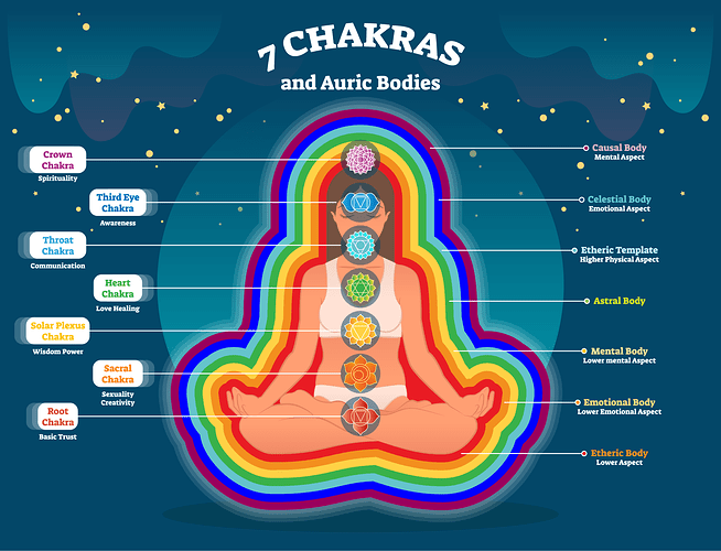 aura-chakra-difference