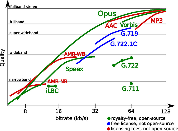 opus_quality