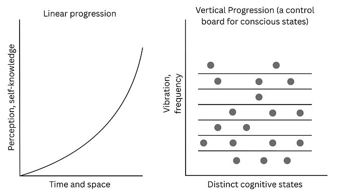 last diagram