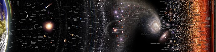 Observable_Universe_Logarithmic_Map_(horizontal_layout_english_annotations)