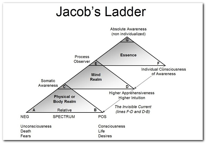 jacobs_ladder_going_within