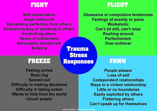 Stress-Response
