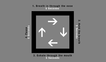 breathing_exercises_photographers_use_navy_seals_box_diagram_1