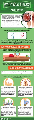 Mantis+Massage+-+Myofascial+Release+Infographic+Draft+1+(1)
