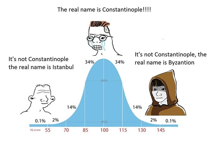 55-14-70-whhh-34-85-68-95-100-s-not-constantinople-34-real-name-is-byzantion-14-2-01-115-130-145