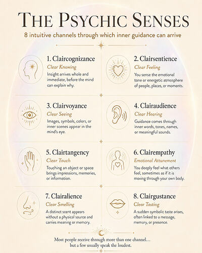 Psychic Senses