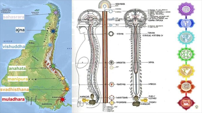 mapa chakras