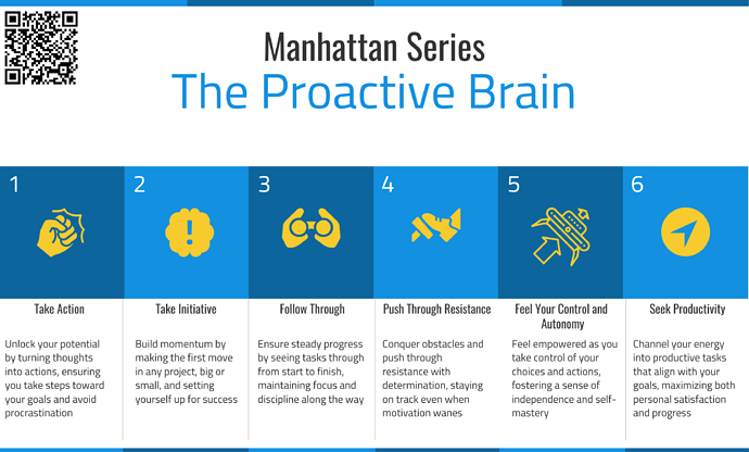 The Proactive Brain