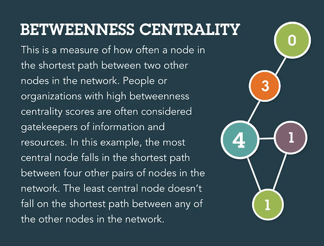 BETWEENESS-CENTRALITY