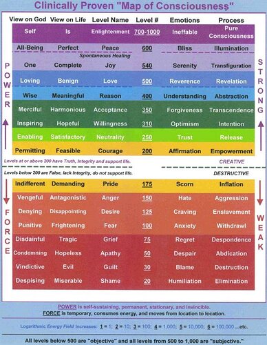 consciousness-map