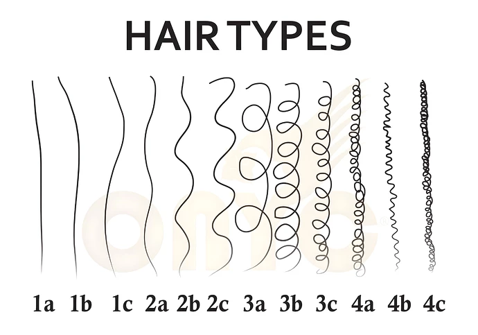 Different-Types-of-Hair-Type-Natural-Hair-Texture-Chart-Curl-Pattern-ONYC-Hair