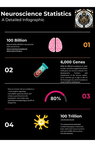 Neuroscience statistics