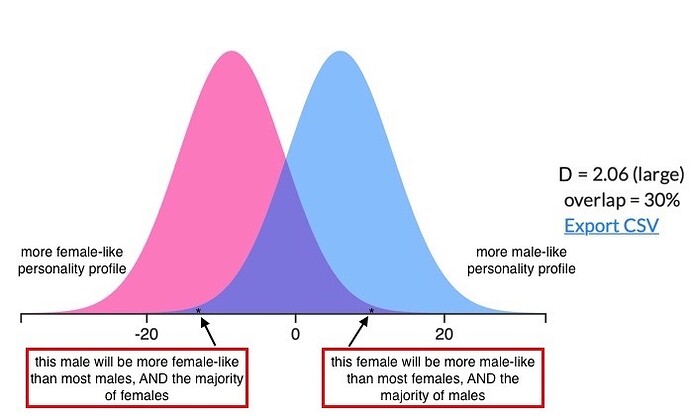 Malone-updated-bell-curve-chart