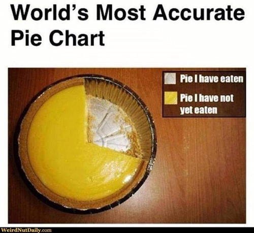 Pie